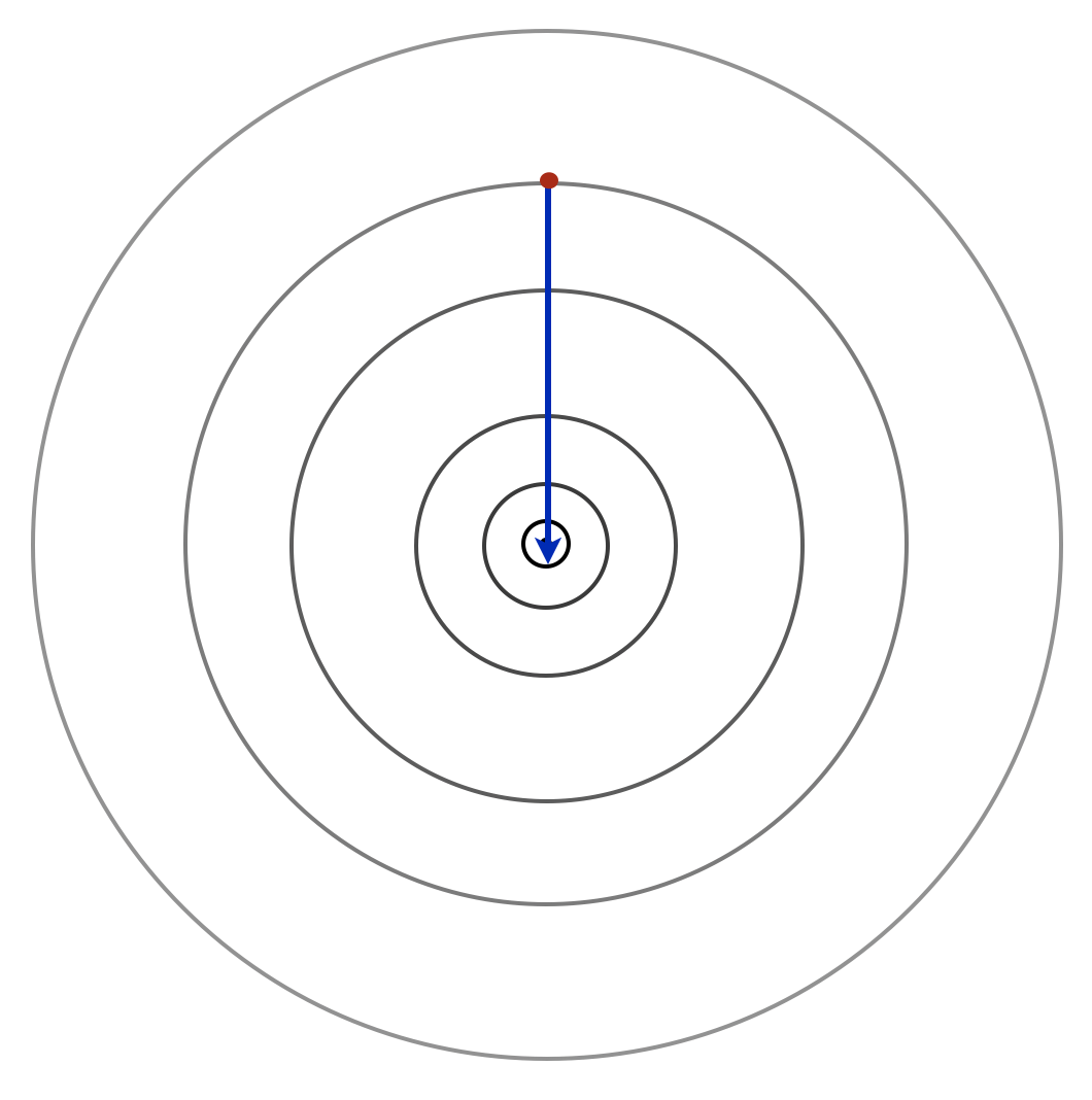 A well-conditioned function where gradient descent converges quickly.